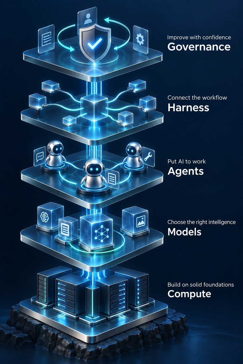 Bring your business challenge. Connect the infrastructure, intelligence and oversight needed to build AI you can put to work.